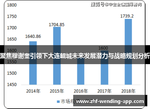 聚焦穆谢奎引领下大连鲲城未来发展潜力与战略规划分析