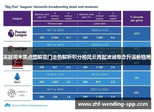 英超周末焦点图解豪门走势解析积分榜风云再起波澜悬念升温新格局