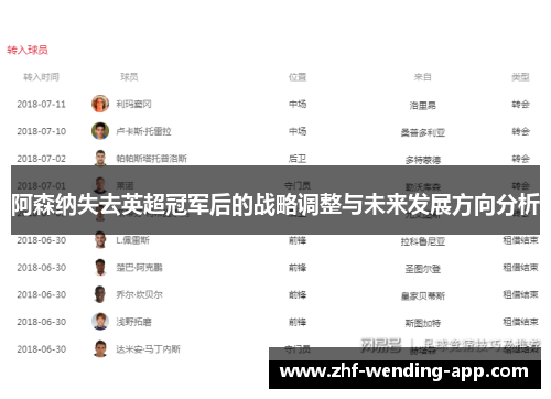 阿森纳失去英超冠军后的战略调整与未来发展方向分析